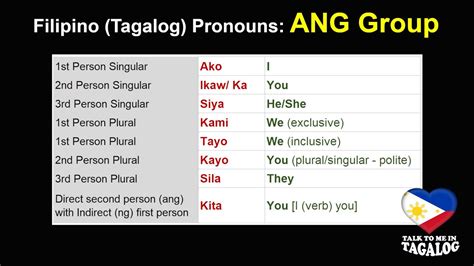 How to pronounce Tagalog in English .